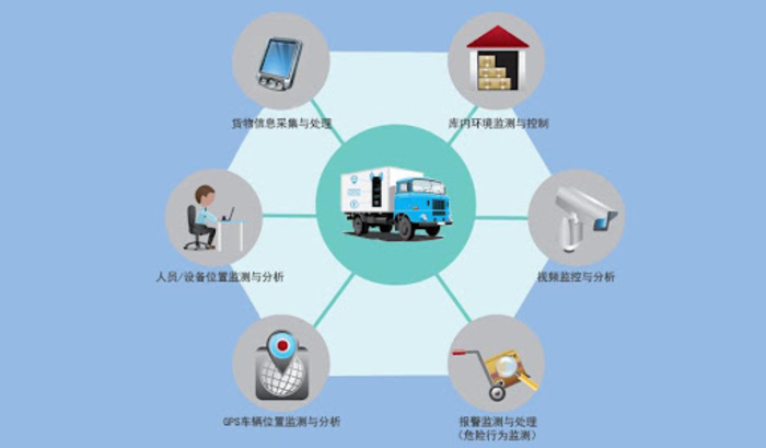 办公系统优化